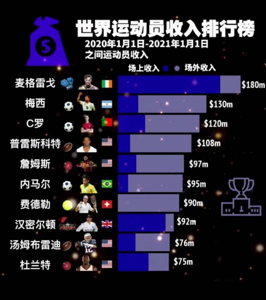 为什么？因为我们面前的是几支比我们更有竞争力的顶级球队，当然，本赛季到目前为止，我们一直保持稳定，比很多球队都要好。